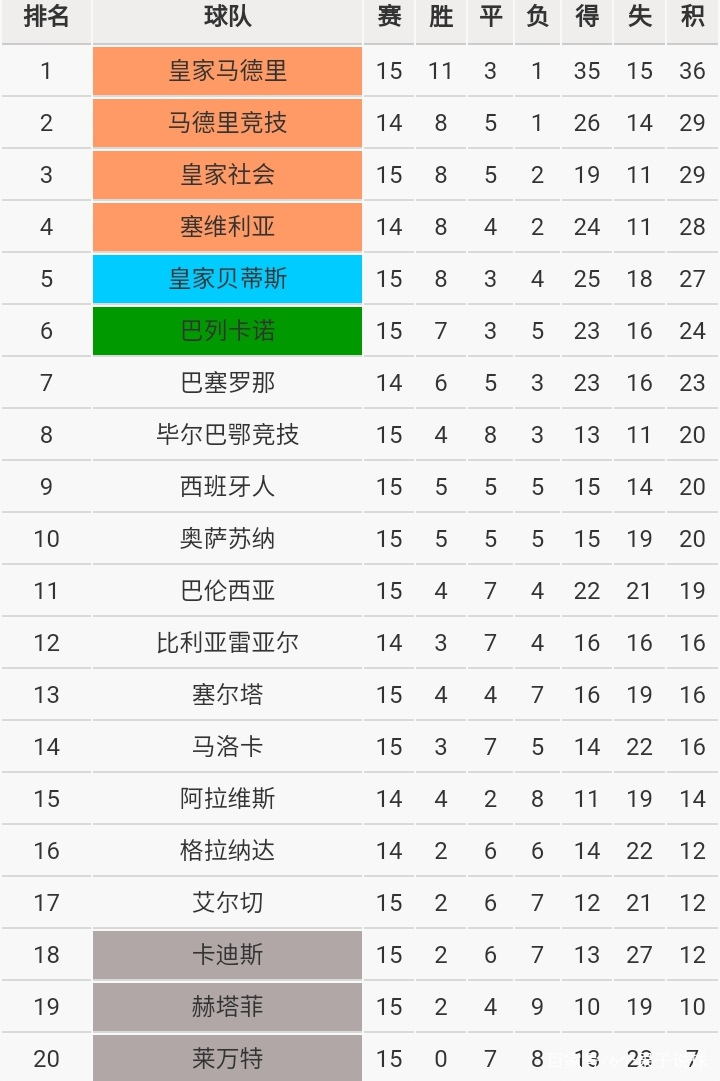 重磅！集结日纽约尼克斯备战足总杯赛后费城76人调整名单以备亚冠，皇家社会围绕法甲遗憾出局的简单介绍米兰百家乐